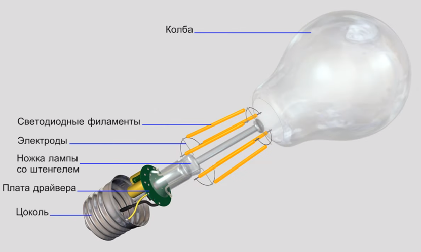 Лампа вб. Схема филаментной лампы Юниел цоколь е14. Лампа филаментная светодиодная т45. Строение светодиодной лампы филамент. Из чего состоит светодиодная лампа с цоколем е27.