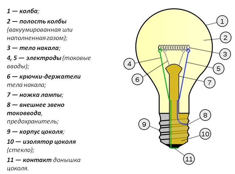 Как включается лампочка