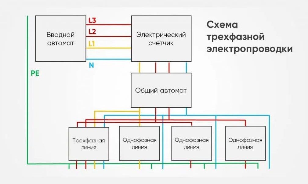 3ф.jpg