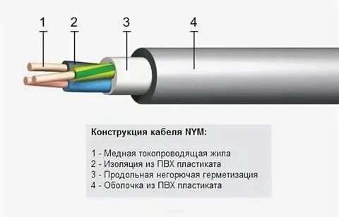 kabel s plastikovoj izolyaciej14.jpg