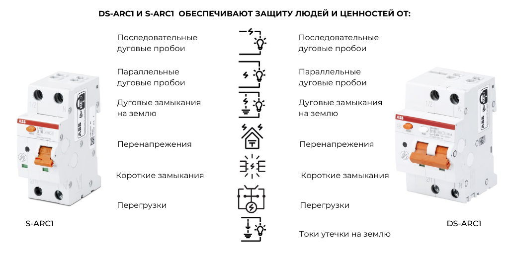 S-ARC1 обеспечивает защиту людей и ценностей от_.png