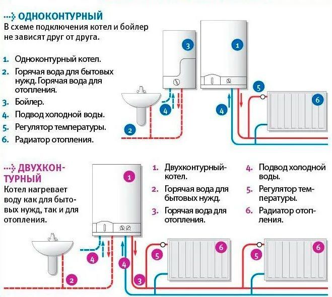 Один или два контура