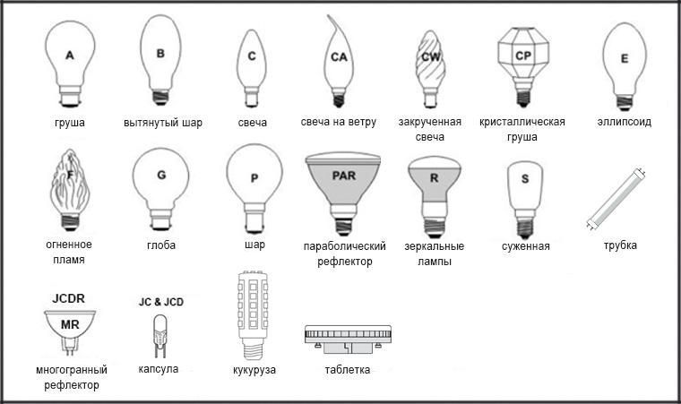 Виды ламп по форме