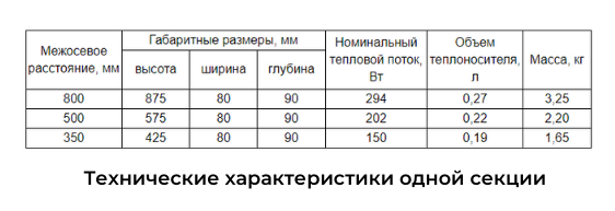 Технические характеристики