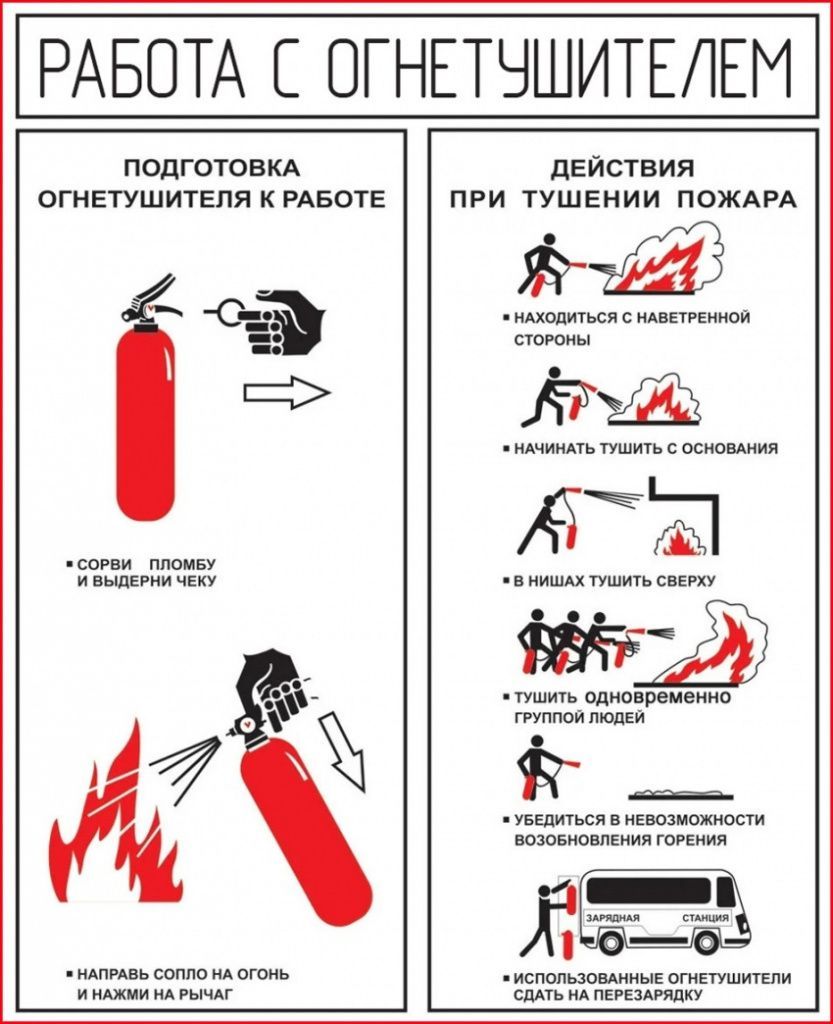 instrukcija-po-primeneniju-ognetushitelja.jpg