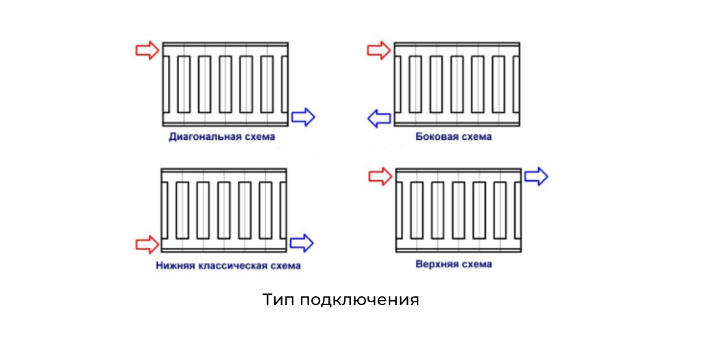 Способ подключения