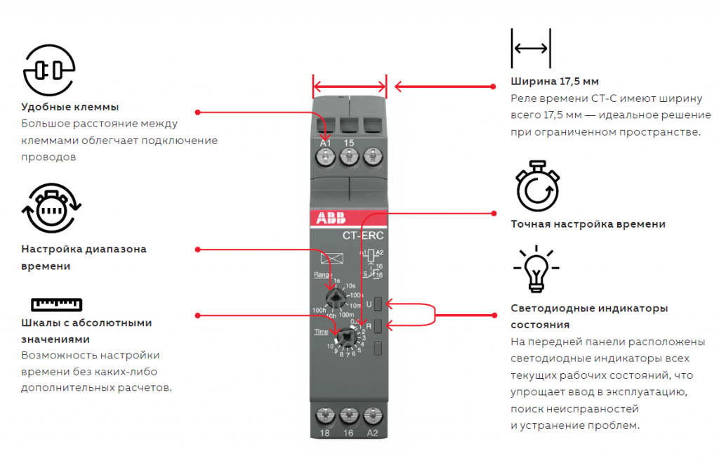 Электронные реле ABB. Новая серия реле времени CT-C