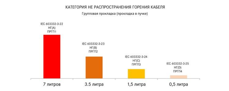 Индексы нераспространения горения.jpg