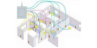 Как сделать проводку в доме и квартире удобнее и безопаснее: сборник полезных советов