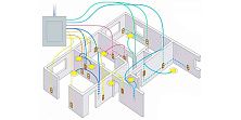 Как сделать проводку в доме и квартире удобнее и безопаснее: сборник полезных советов