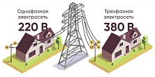 Зачем нужны три фазы? Интересные особенности трёхфазной системы для дома и квартиры Зачем нужны три фазы? Интересные особенности трёхфазной системы для дома и квартиры