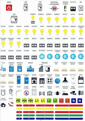 Маркировка для автоматов в щите А4 (набор 114шт)